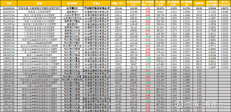 债市早参11月27日|基金销售结算新机制冲击银行理财“贴息”操作；万科遭遇股债“双杀”行情，一笔20亿元债券将被审议展期事项