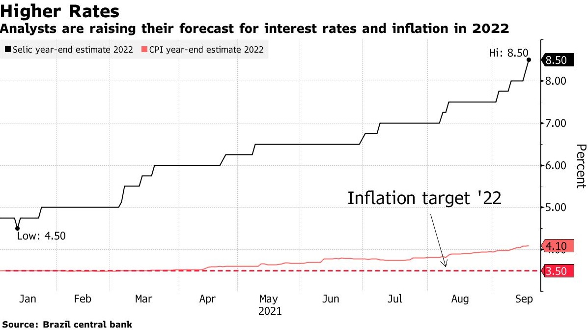 巴西央行进一步规范加密资产市场