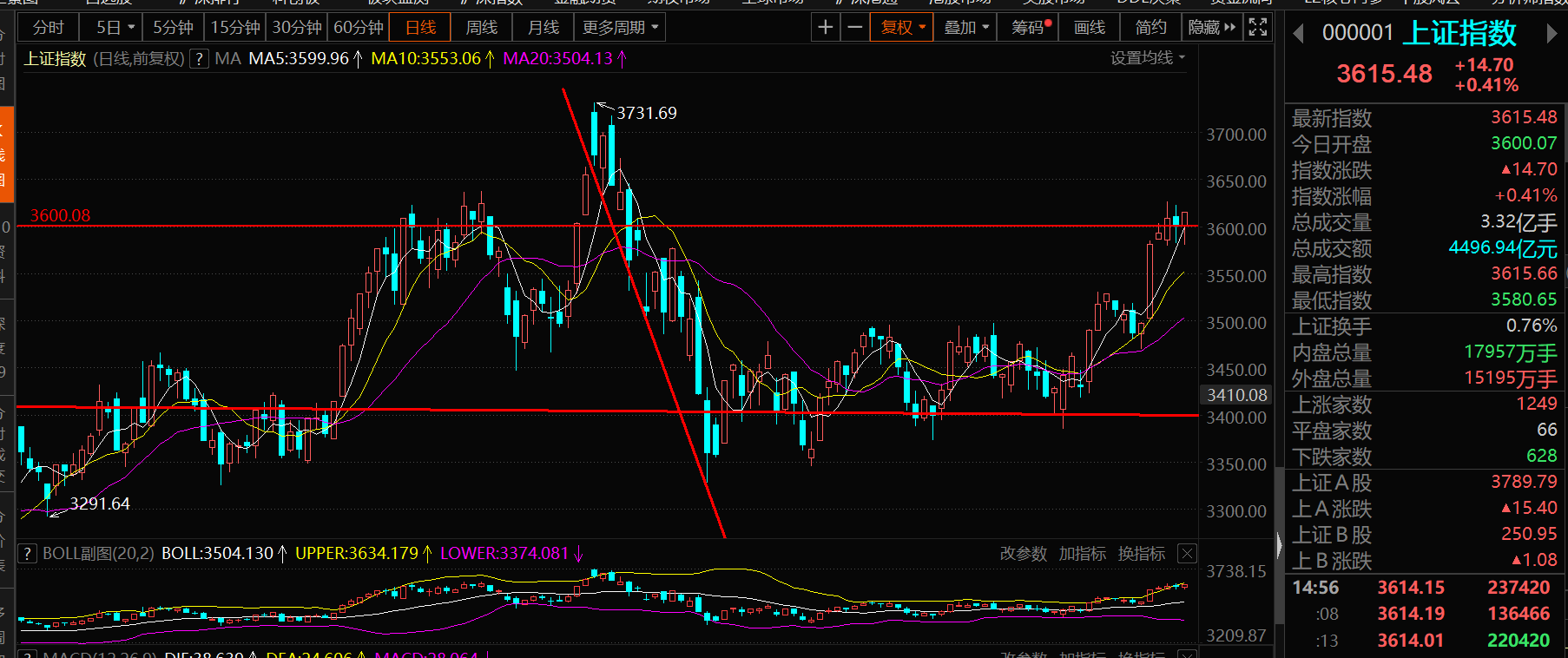 10月巴西商品指数下降0.26%