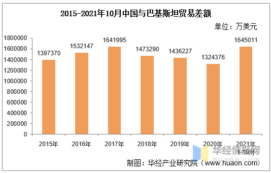 今年前10月巴西进出口额和贸易总额均创纪录