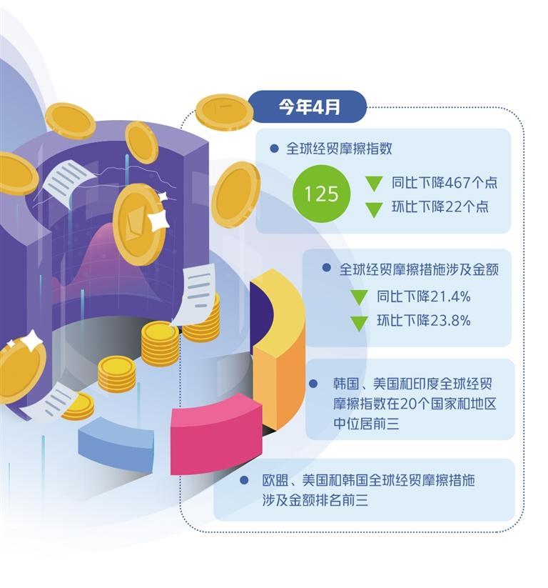 中国贸促会：9月份全球经贸摩擦指数继续处于高位