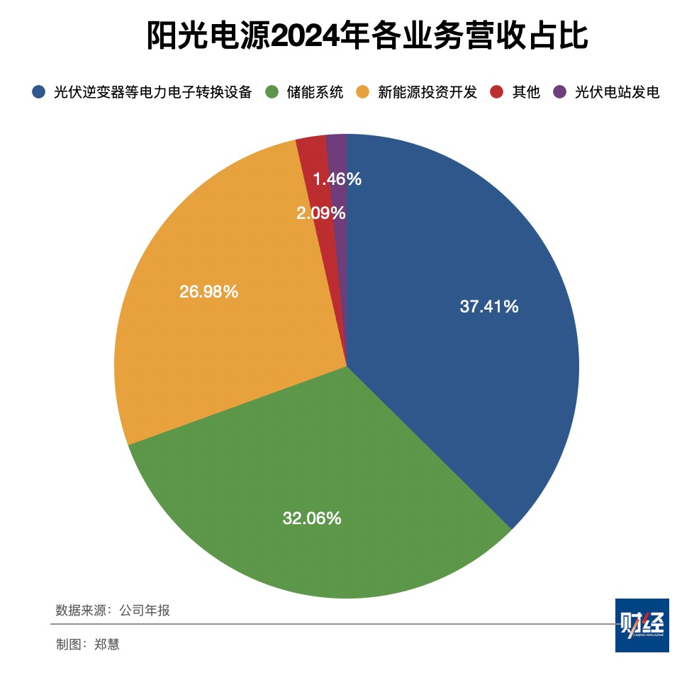 盈峰环境等成立绿能科技公司 含储能技术服务业务