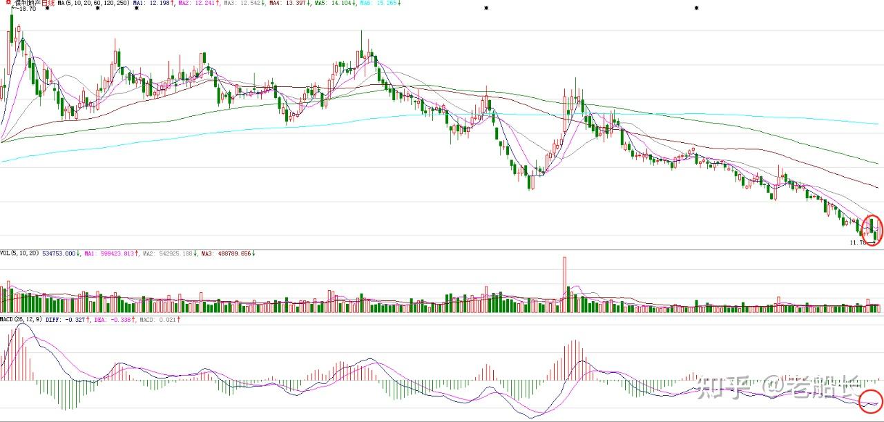 万科部分债券探底回弹，“22万科04”涨超31%