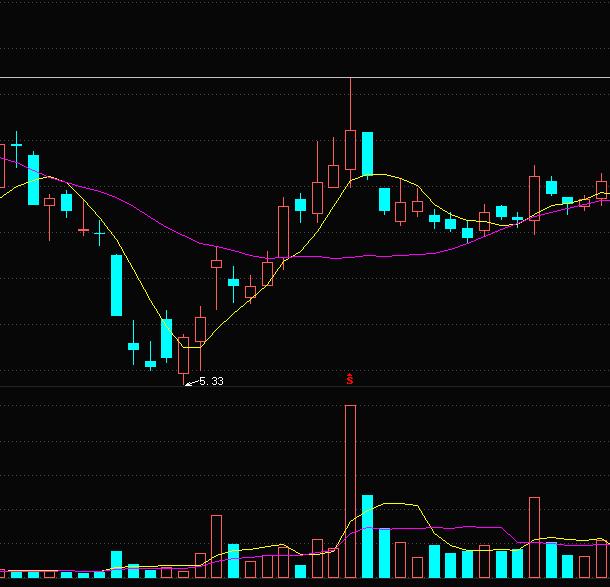 万科部分债券探底回弹，“22万科04”涨超31%，“22万科02”涨超27%