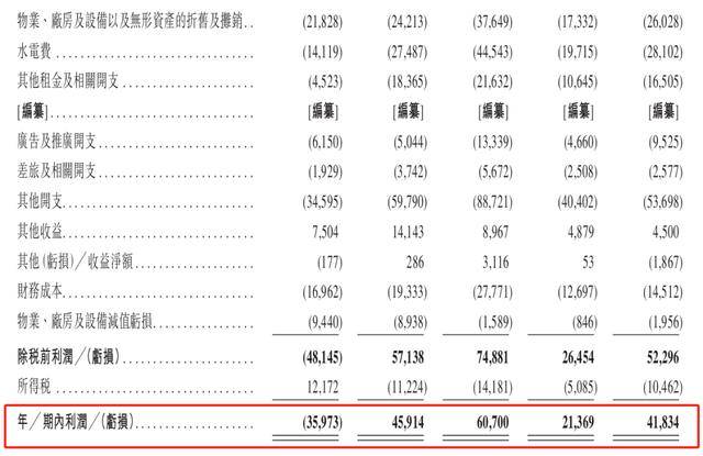 拓璞数控冲刺港股IPO