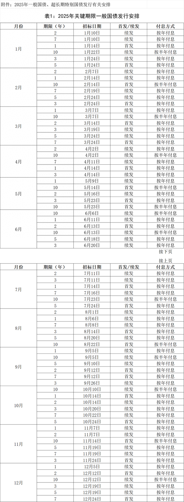 财政部拟发行2025年记账式贴现（七十四期）国债