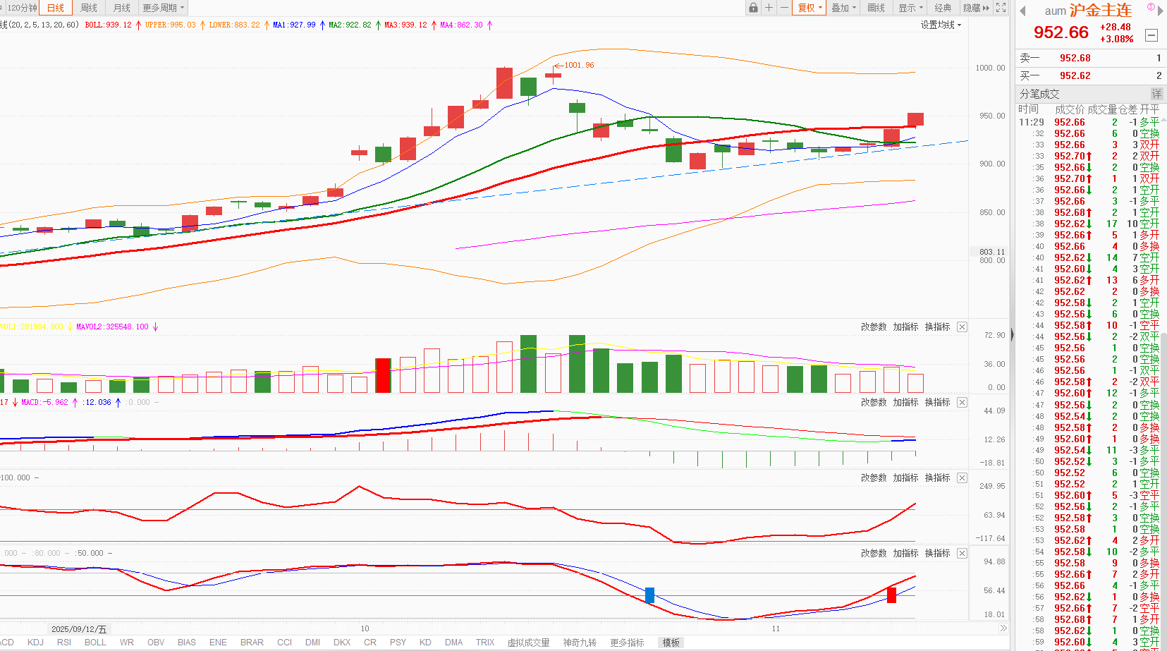 股价债市“双跌” 万科还有多少压力？