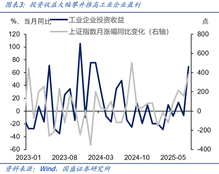 中信银行完成发行60亿元的3年期浮动利率债券，固定利差-1.13%