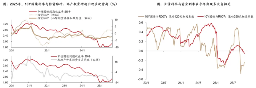 债市日报：11月27日