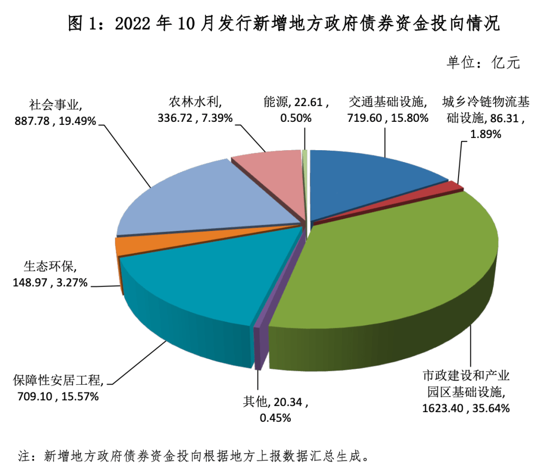 沪市绿色债券累计发行规模接近9000亿元 上交所:扎实推进绿色及ESG债券市场建设