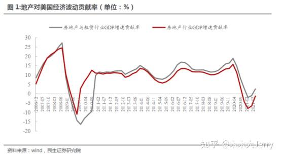 万科公告：债券将寻求展期