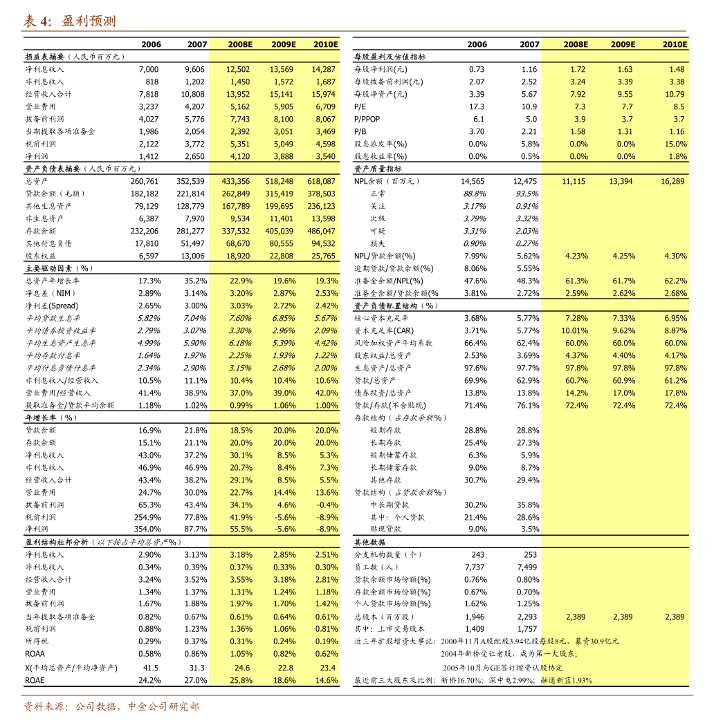 新化股份：关于“新化转债”预计满足赎回条件的提示性公告