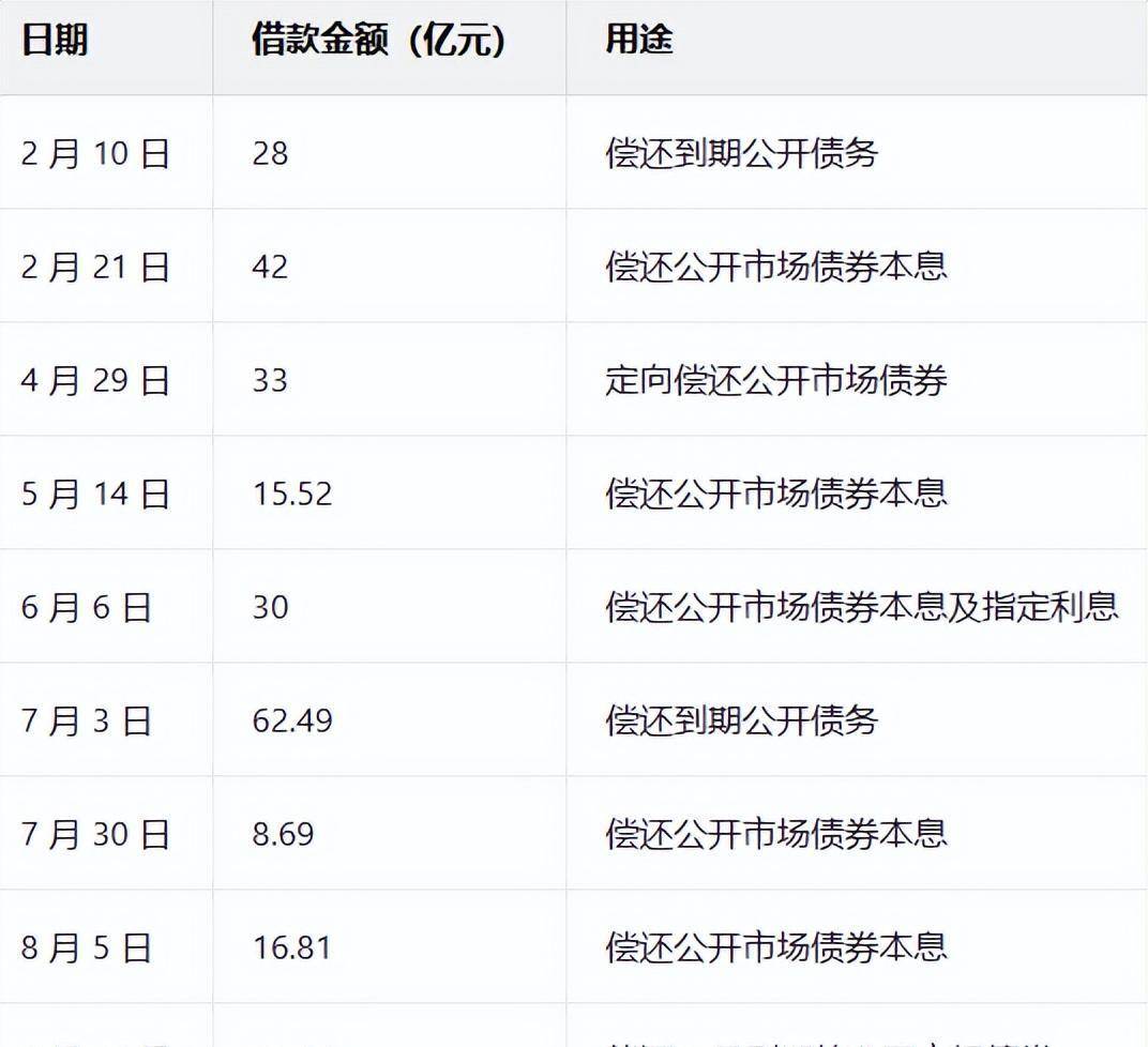 首度寻求债券展期，万科债务压力已到关键期？