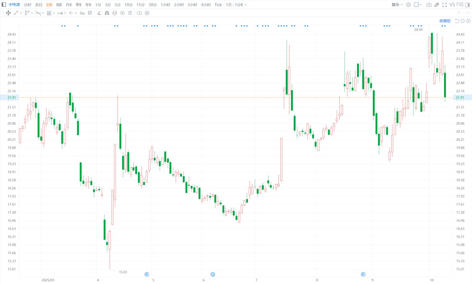 江苏博云：股东蓝叁创投拟减持不超1%公司股份