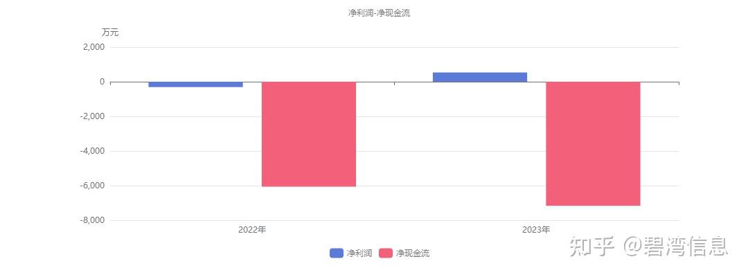 泰尔股份：全资子公司收到200万元政府补助