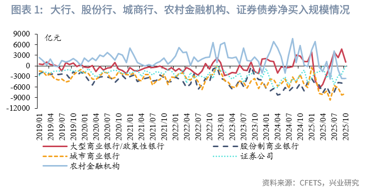 基金结算新规或终结理财“货币增强” 但对债市影响有限