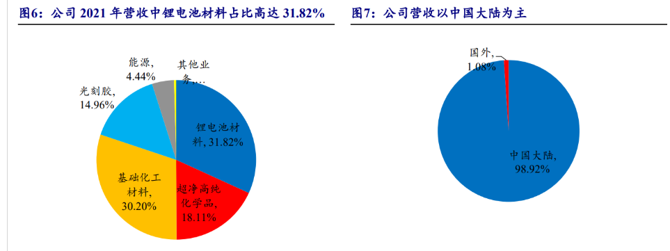晶瑞电材拟6亿元购买湖北晶瑞逾76%股权 深化湿电子化学品领域投资布局