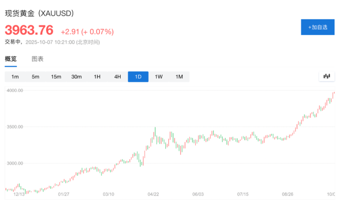 固收增强产品受追捧，近一年最高涨超6%