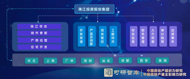 广东珠江投资被出具警示函及监管谈话，涉信息披露不准确