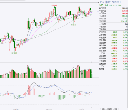 截至2025年10月末上交所绿色债券累计发行规模近9000亿元
