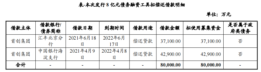 张江高科完成发行6亿元超短期融资券