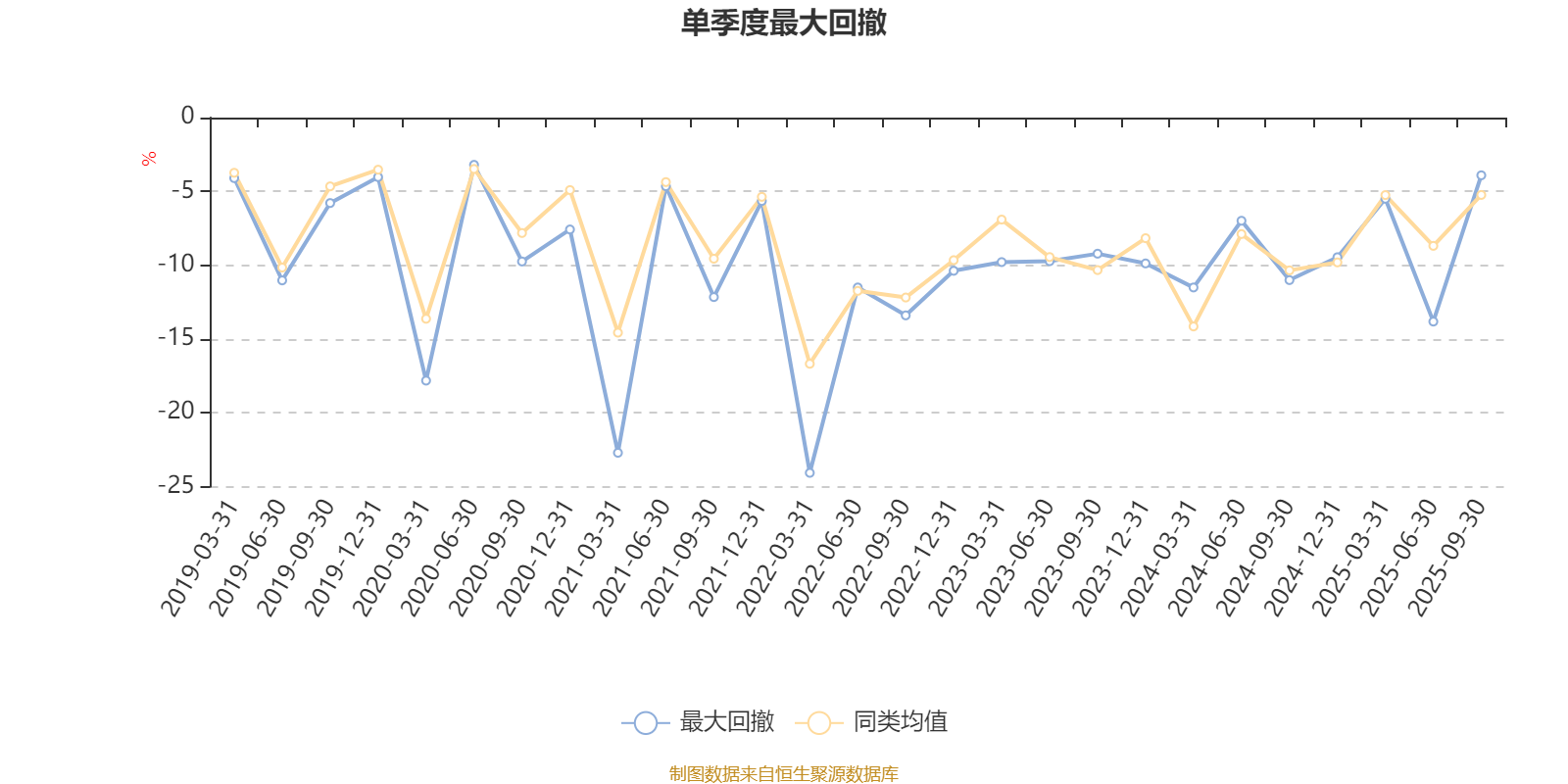 2025年第三季度欧盟GDP同比增长1.6%