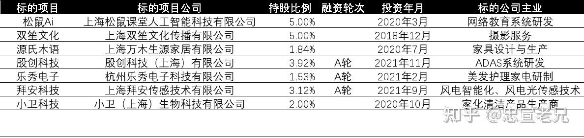 探访第19届中国投资年会·有限合伙人峰会：“寻找新的阿尔法” 机构热议一级市场未来投资方向
