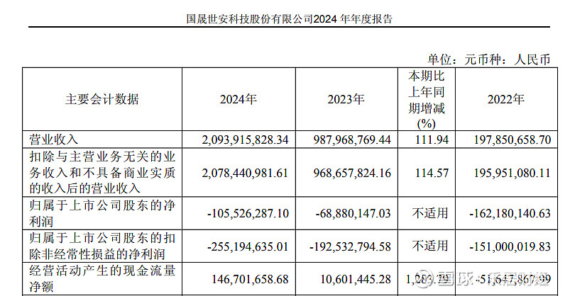 国晟科技录得15天10板