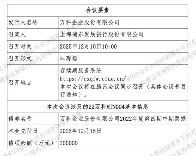万科迎关键时刻 20亿元债务寻求展期