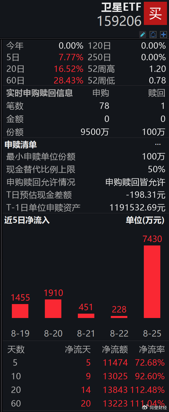 韩政府决定向AI、机器人医疗器械研发领域投入9400亿韩元