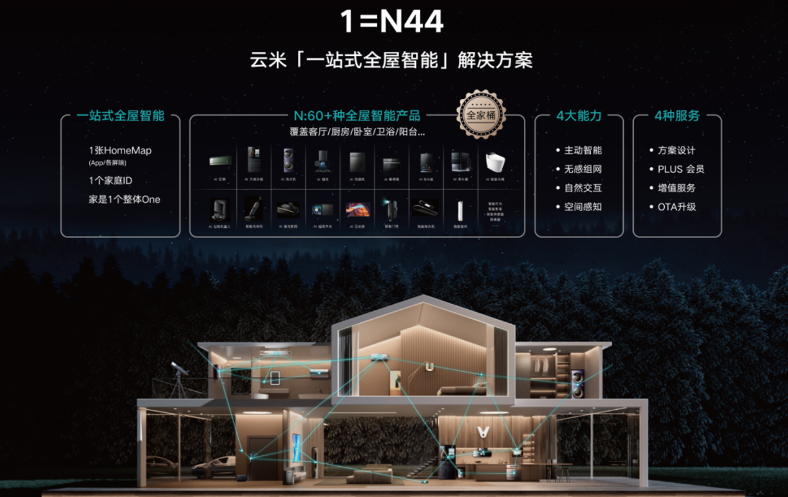 深圳市出台加快全屋智能应用推广和产业发展行动方案