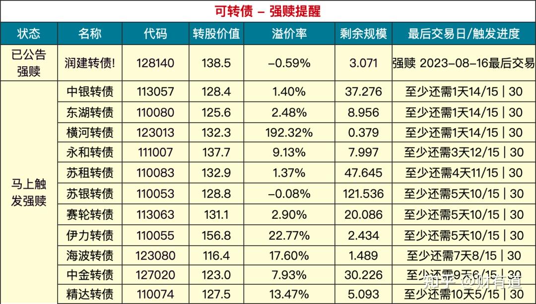 天源转债一度上涨超8%