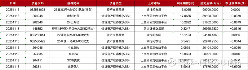 上交所绿债发行累计近9000亿元