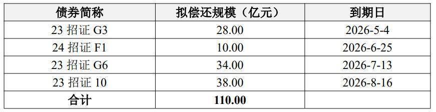 上交所绿债发行累计近9000亿元