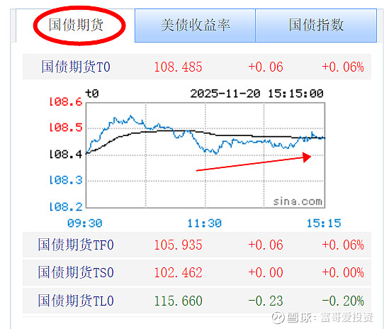 国债期货早盘收盘全线下跌