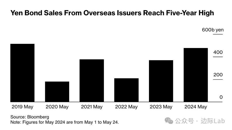 日本财务省宣布修订债券发行计划