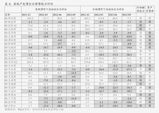 新疆可克达拉国投公司在上交所发行10亿元高成长产业债