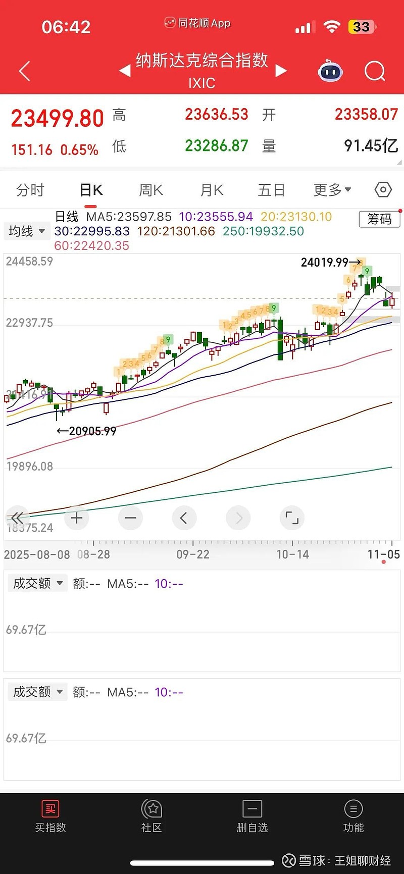 国债期货收盘涨跌不一 30年期主力合约涨0.05%
