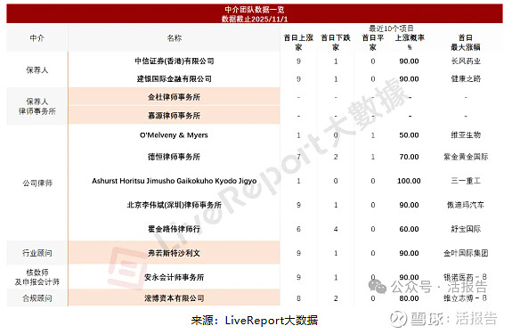 Soul递表港交所冲刺上市:AI驱动情绪社交,Z世代用户占比超七成