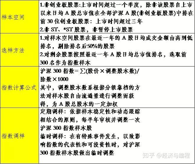 沪深300等指数样本定期调整 新质生产力含量进一步提升