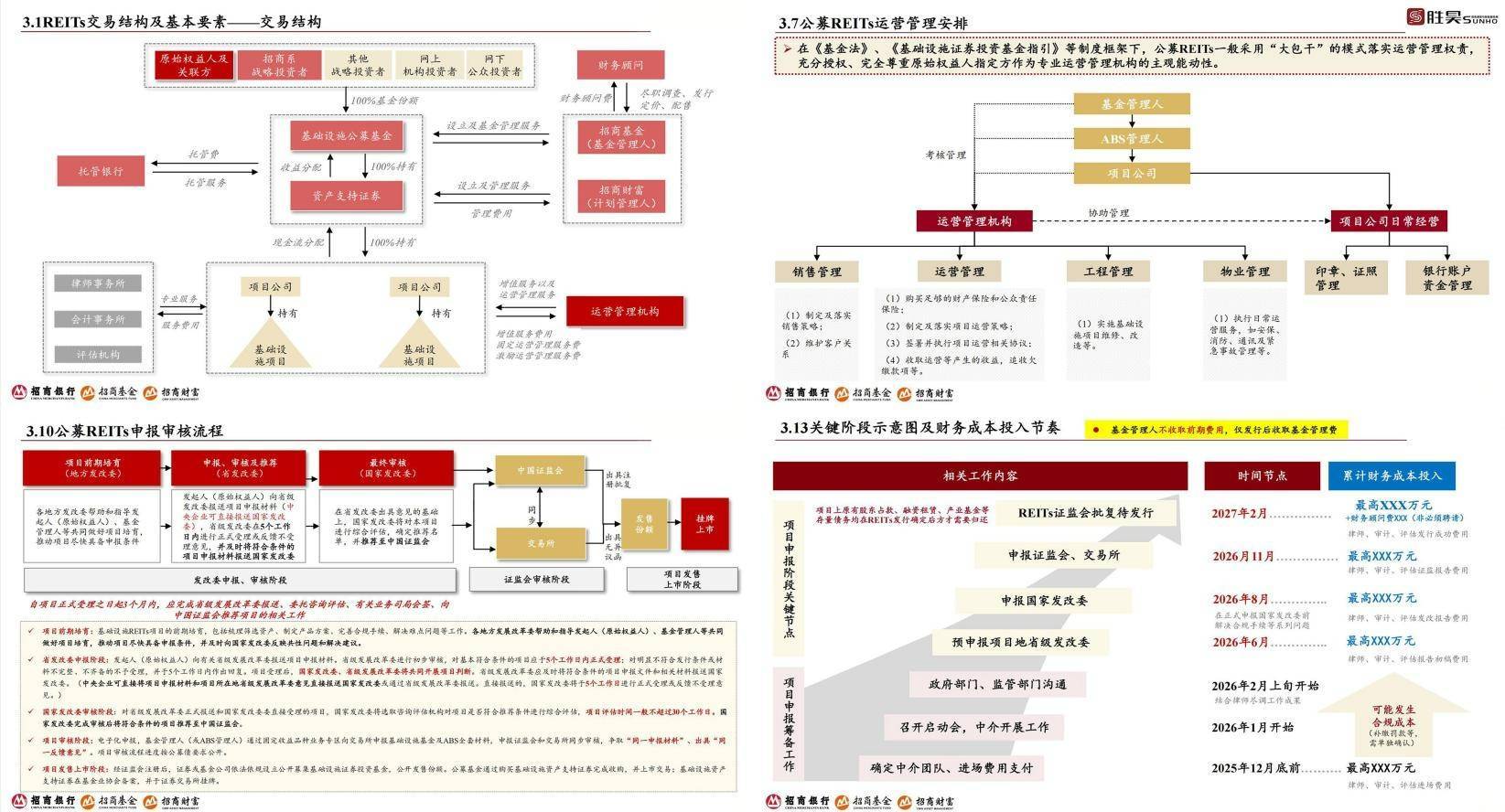 沪市债券新语丨公募REITs市场发展进入新阶段——商业不动产REITs试点启动 服务实体经济高质量发展