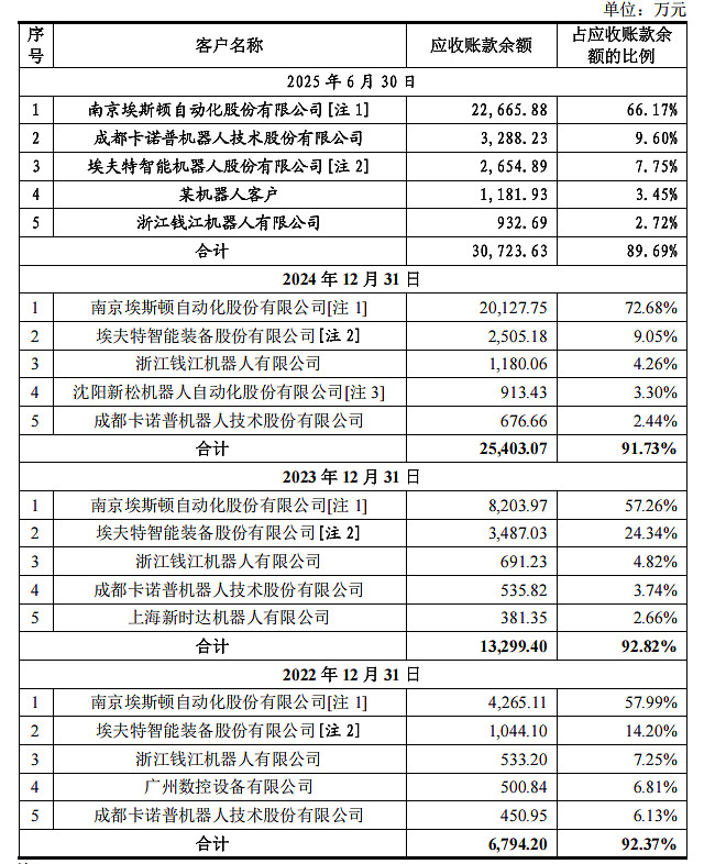 上交所举办绿色债券和ESG债券创新发展座谈调研会