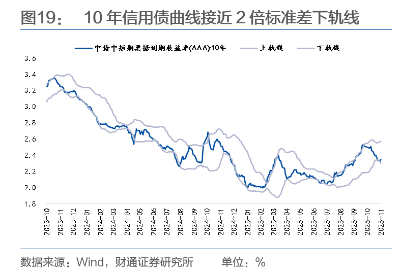 4800亿摊余债基化身“低波”配置利器，理财资金承接银行自营成配置主力