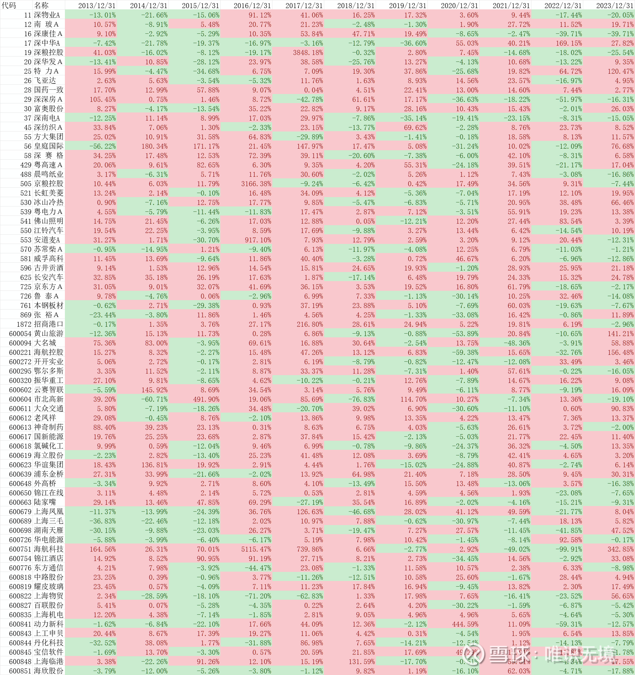 债市收盘| 万科债继续波动 10年国债收益率下行超1BP
