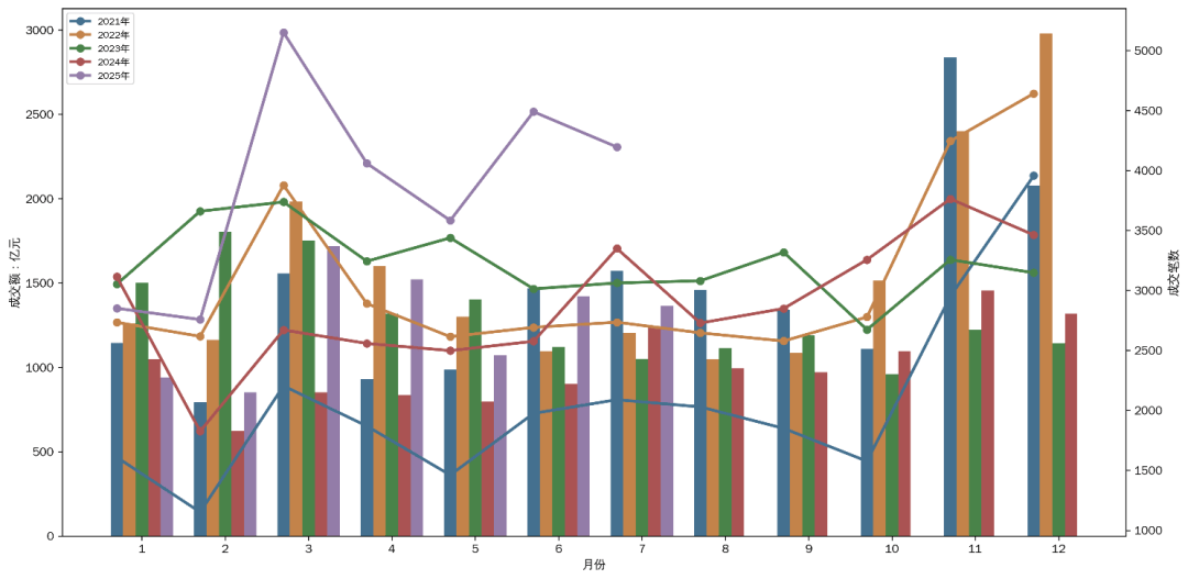 上交所举办绿色债券和ESG债券创新发展座谈调研会