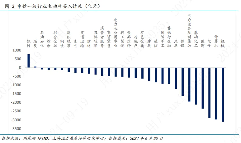 地产债存续1.2万亿，债基持仓几何？重仓力度整体下降