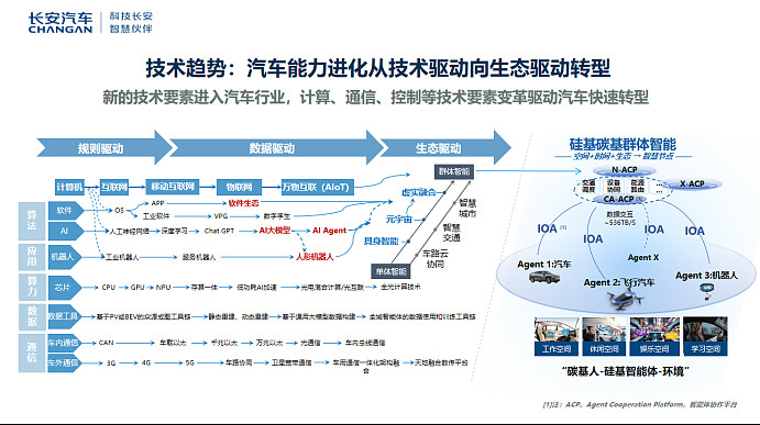 长安汽车拟出资2.25亿元 布局机器人赛道
