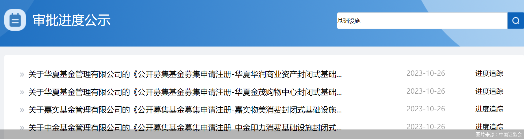 证监会启动商业不动产REITs试点