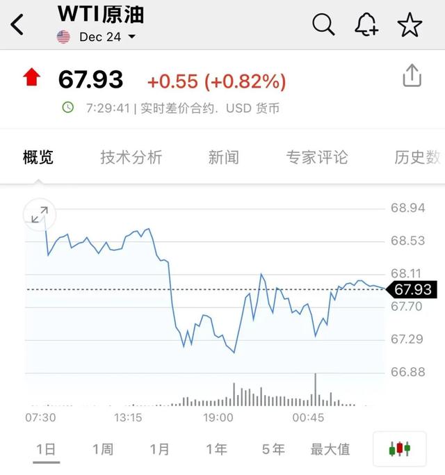 深夜，全线爆发！白银创历史新高！