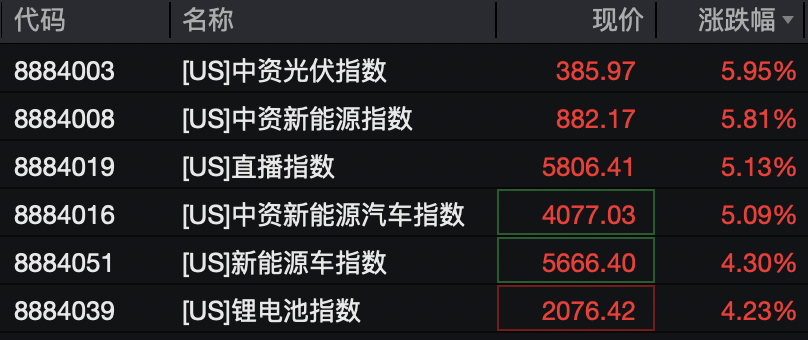 深夜，全线爆发！白银创历史新高！